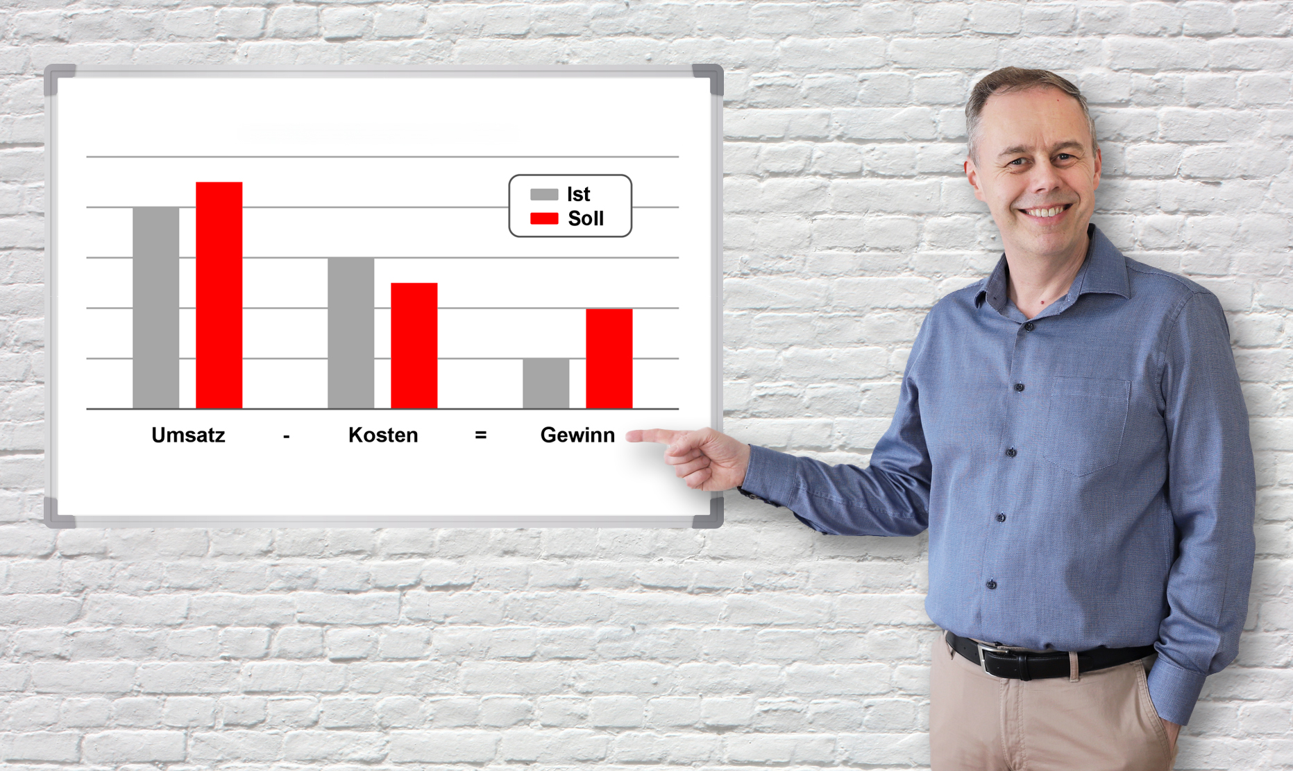 Management by Controlling - Unternehmen erfolgreich steuern (2/2)